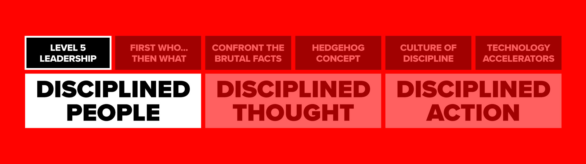 Jim Collins: How to Build an Enduring Great Company (12 Questions for  Leaders) - Moving People to Action